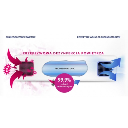 ASEPTOR 236W przepływ powietrza schemat